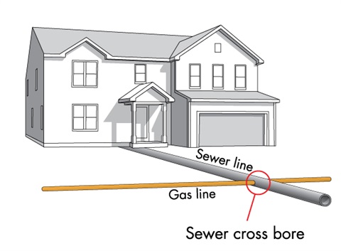 gasline-sewer-danger.jpg